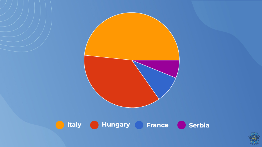 Figure 1: Nationality of respondents